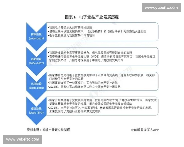 电竞崛起：探索游戏产业背后的发展趋势与未来潜力