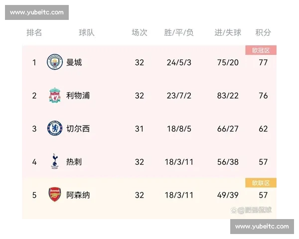 英超最新排名揭晓 热点球队走势与争冠前景分析